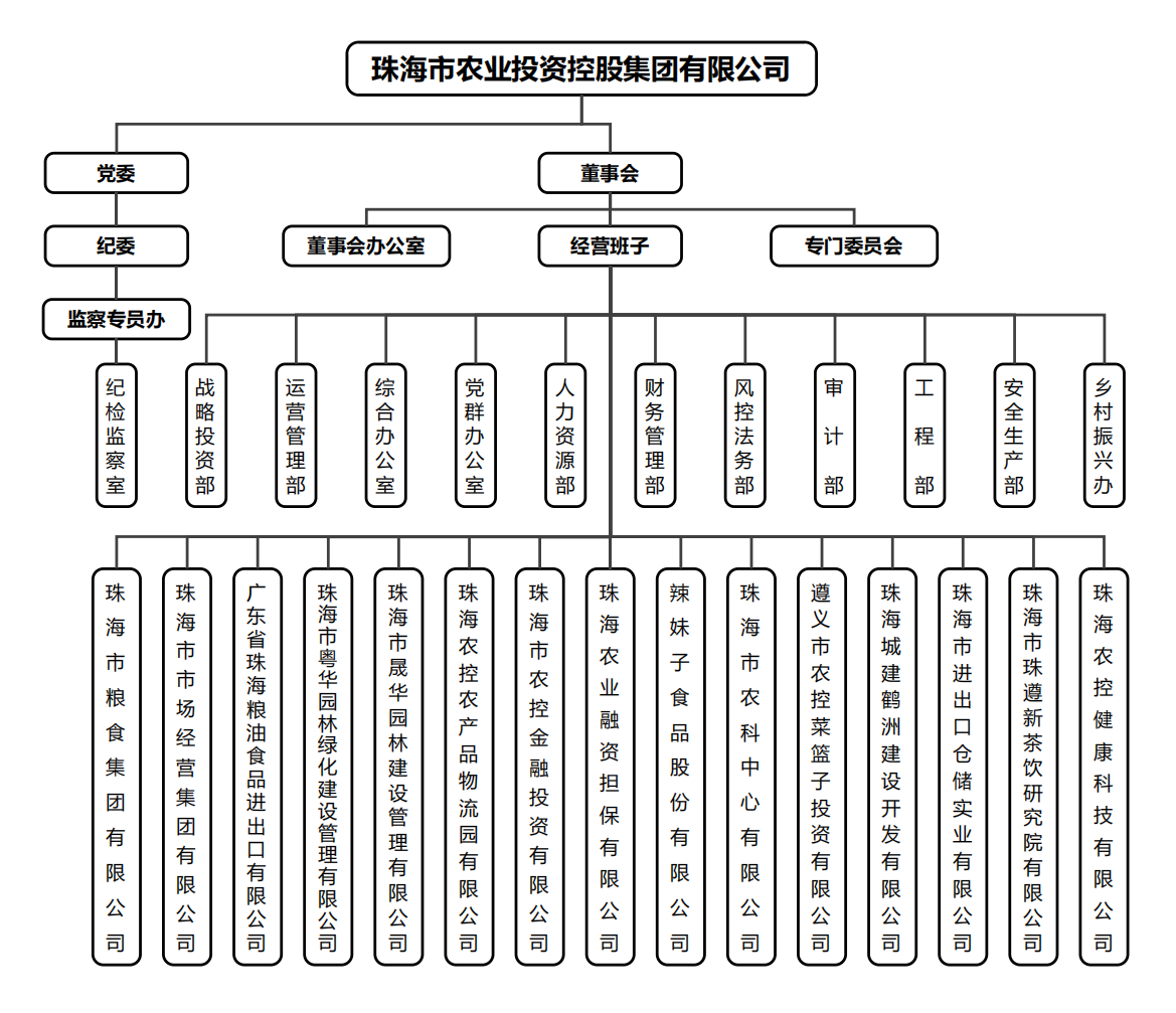 在线a天v堂一区99xx组织架构.png